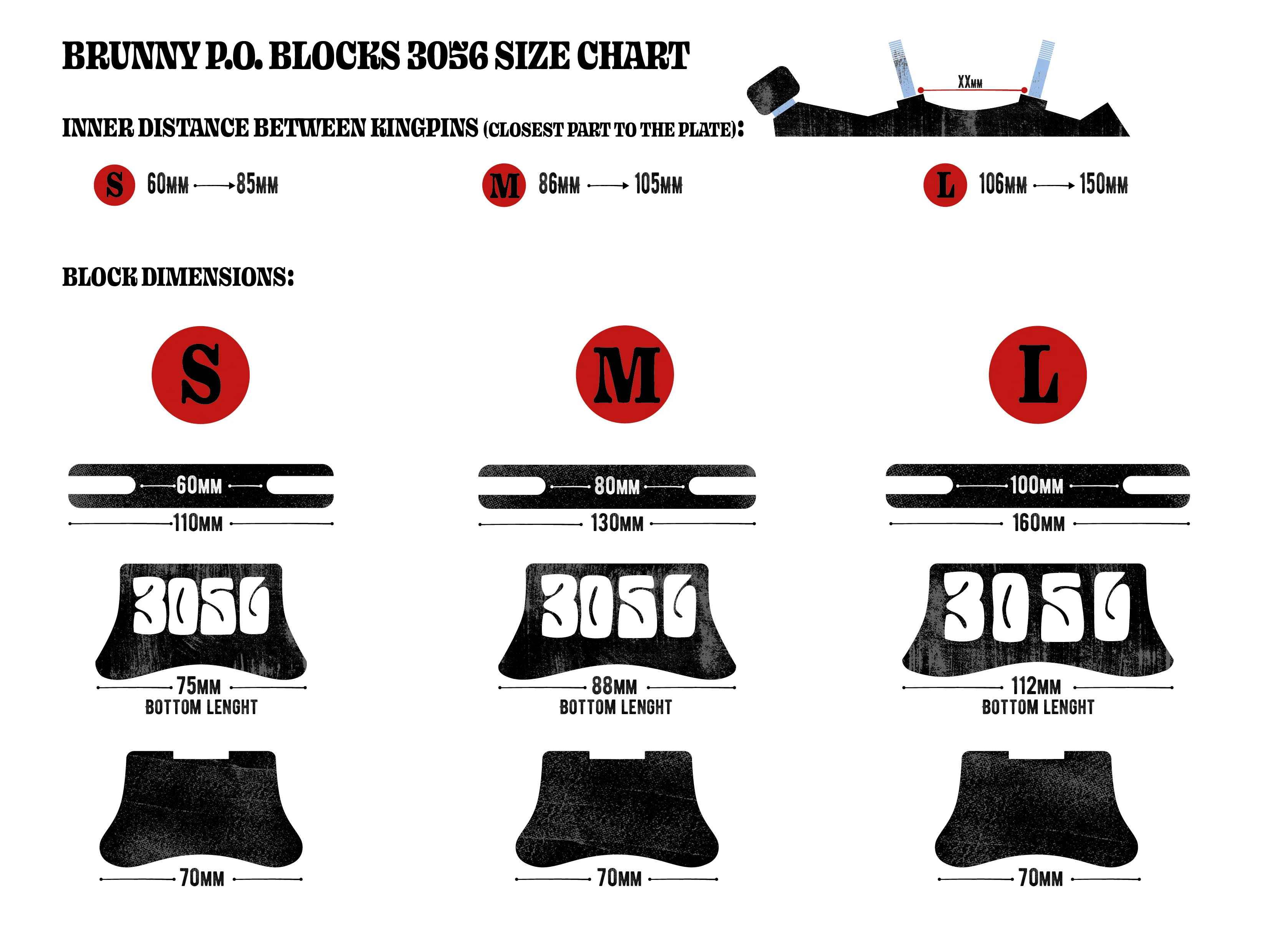 P.O. BLOCK 3056 VERSION 1.2