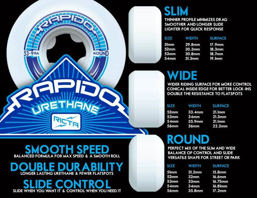 Ricta Speedrings Wide 99a White Skateboard Wheels
